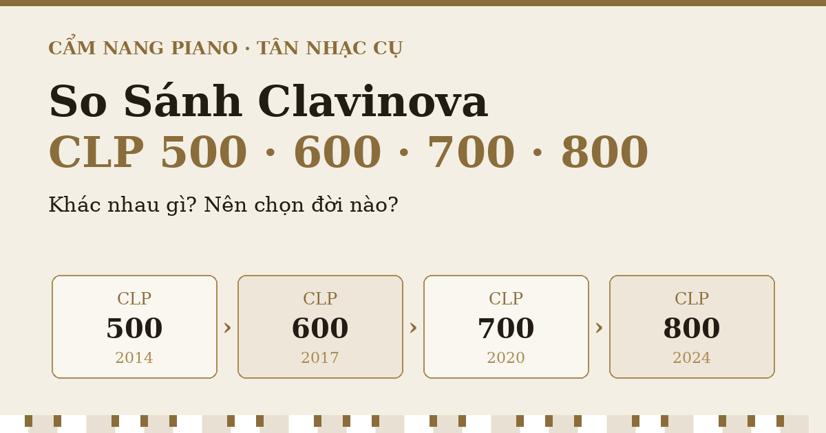 So Sánh Yamaha Clavinova CLP-500, CLP-600, CLP-700, CLP-800