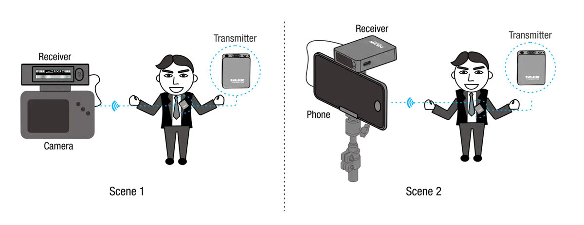 Bộ Thu Phát Tín Hiệu Không Dây Micro Wireless System Nux B10 Vlog