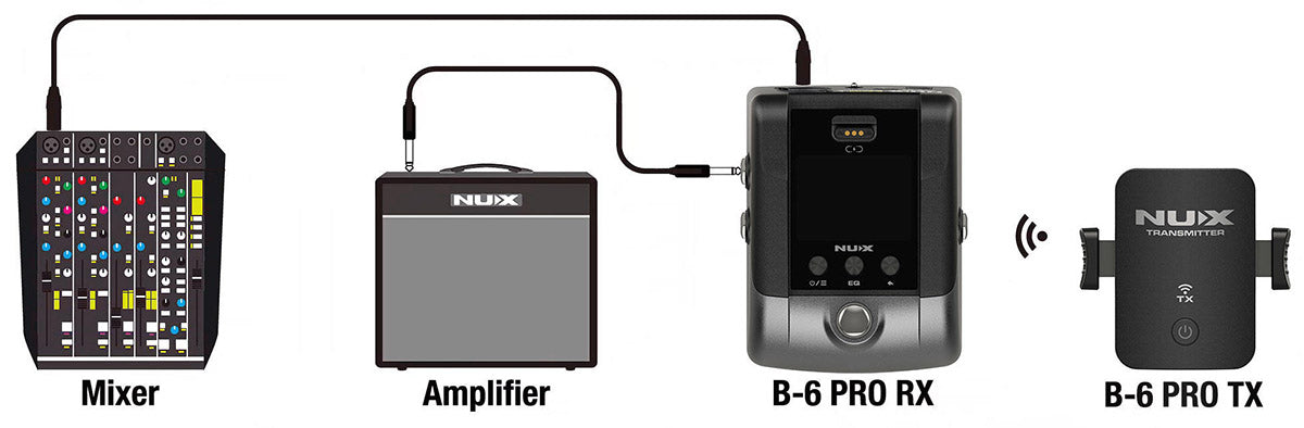 Micro Thu Phát Không Dây Cho Nhạc Cụ Hơi Nux B6 Pro