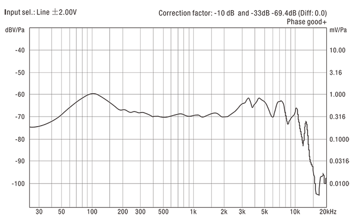 Bộ Thu Phát Tín Hiệu Không Dây Micro Wireless System Nux B3RC