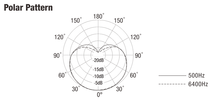Bộ Thu Phát Tín Hiệu Không Dây Micro Wireless System Nux B3RC