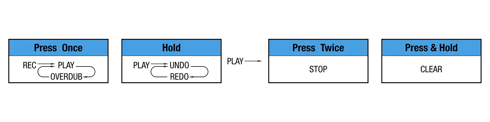 Pedal Guitar Nux MG300 MKII