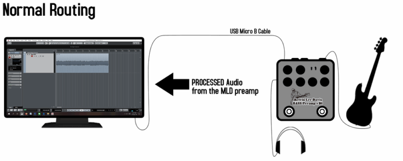 Pedal Guitar Bass Nux MLD Bass Preamp + DI NBP5, Melvin Lee Davis Signature