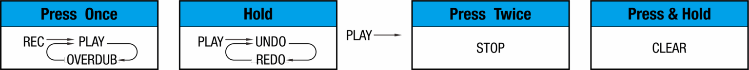Pedal Guitar Nux MG101