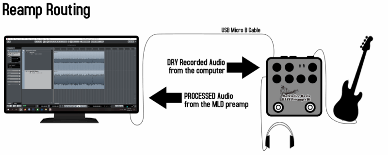 Pedal Guitar Bass Nux MLD Bass Preamp + DI NBP5, Melvin Lee Davis Signature