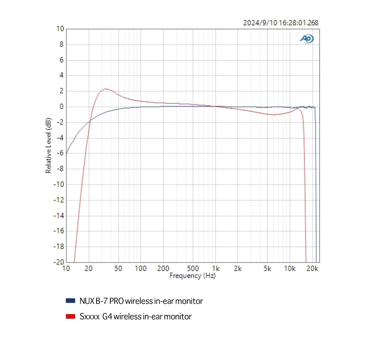 Bộ Thu Phát Tín Hiệu Không Dây In Ear Monitor Wireless System Nux B7 Pro