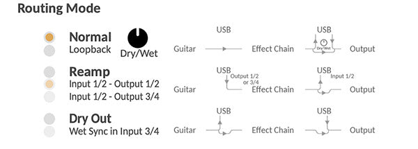 Pedal Guitar Nux Amp Academy