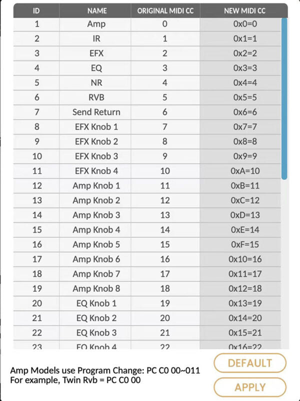 Pedal Guitar Nux Amp Academy