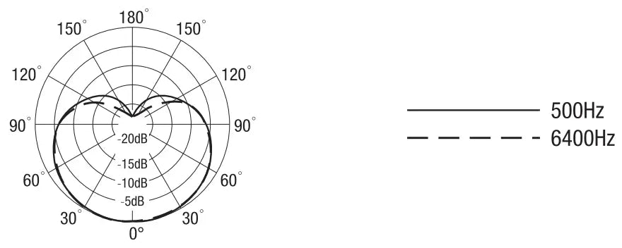Micro Nux NDM 3 Dynamic Microphone, Black