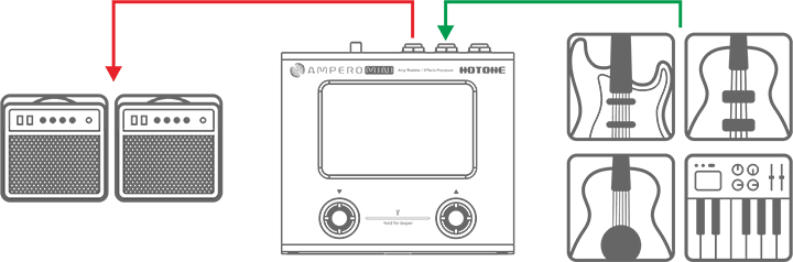 Pedal Guitar Hotone Ampero Mini MP50, Vanilla