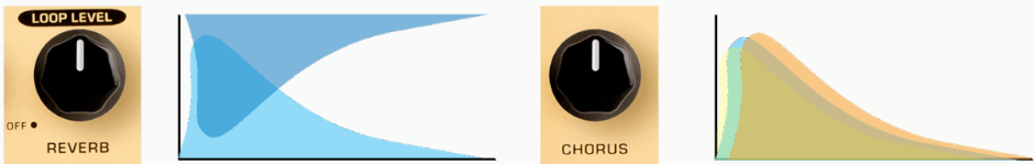 Pedal Guitar Nux Stageman Floor NAP5, Acoustic Preamp & DI