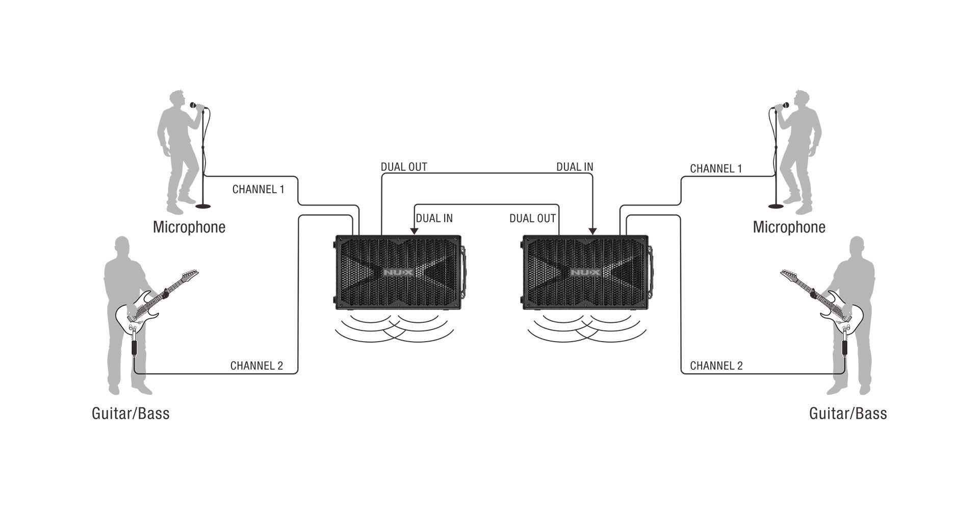Amplifier Đa Năng Nux Busking 200FR, Combo 200W