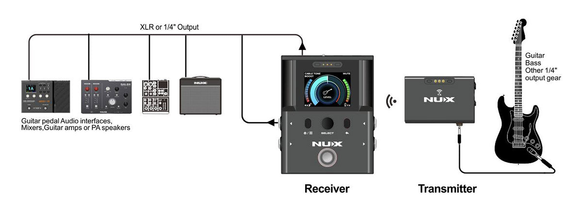 Bộ Thu Phát Tín Hiệu Không Dây Instrument Wireless System Nux B8