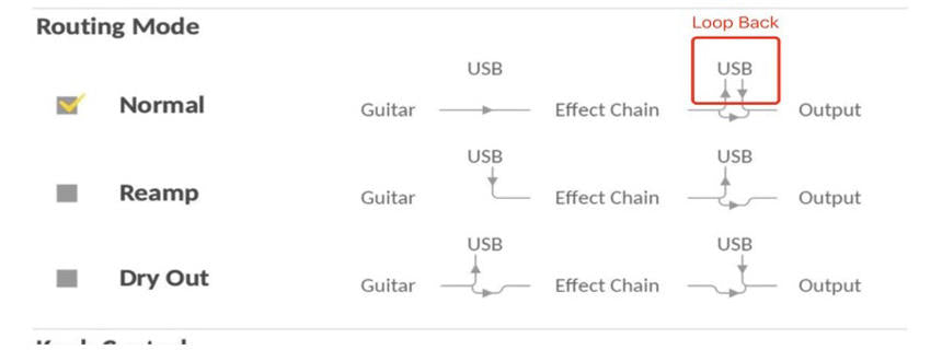 Pedal Guitar Nux MG300 MKII