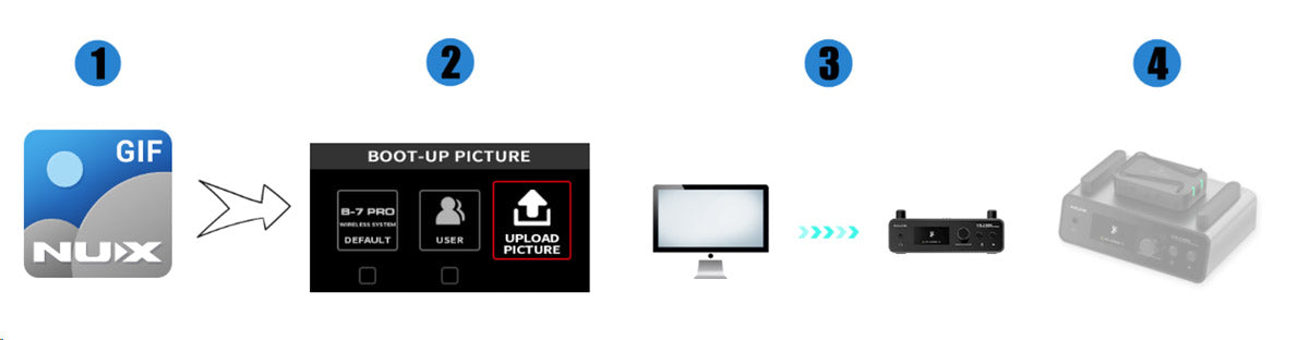 Bộ Thu Phát Tín Hiệu Không Dây In Ear Monitor Wireless System Nux B7 Pro