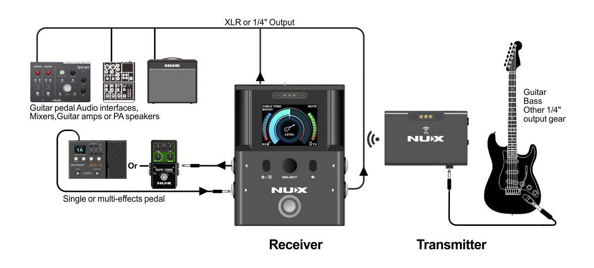 Bộ Thu Phát Tín Hiệu Không Dây Instrument Wireless System Nux B8