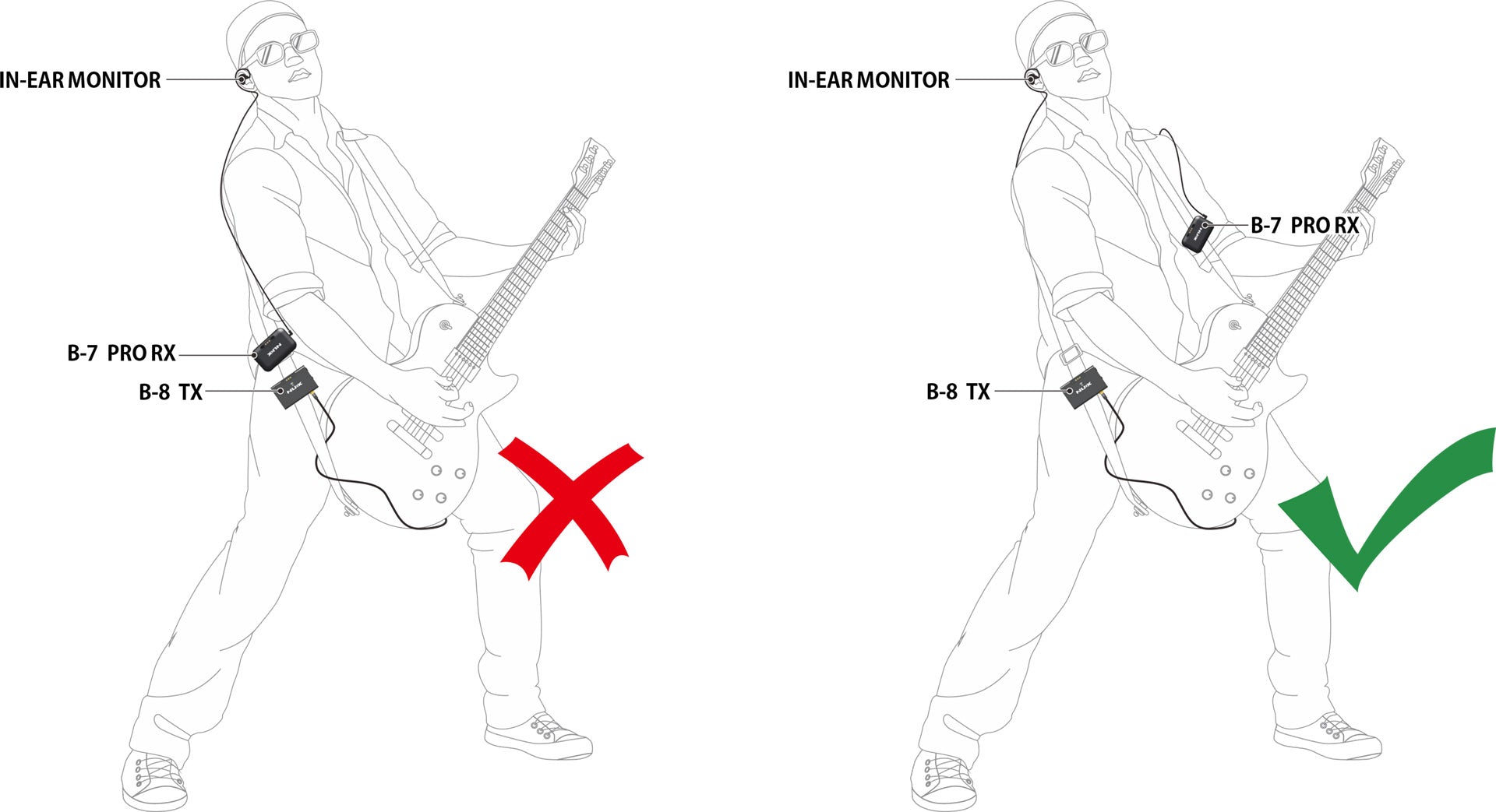 Bộ Thu Phát Tín Hiệu Không Dây Instrument Wireless System Nux B8