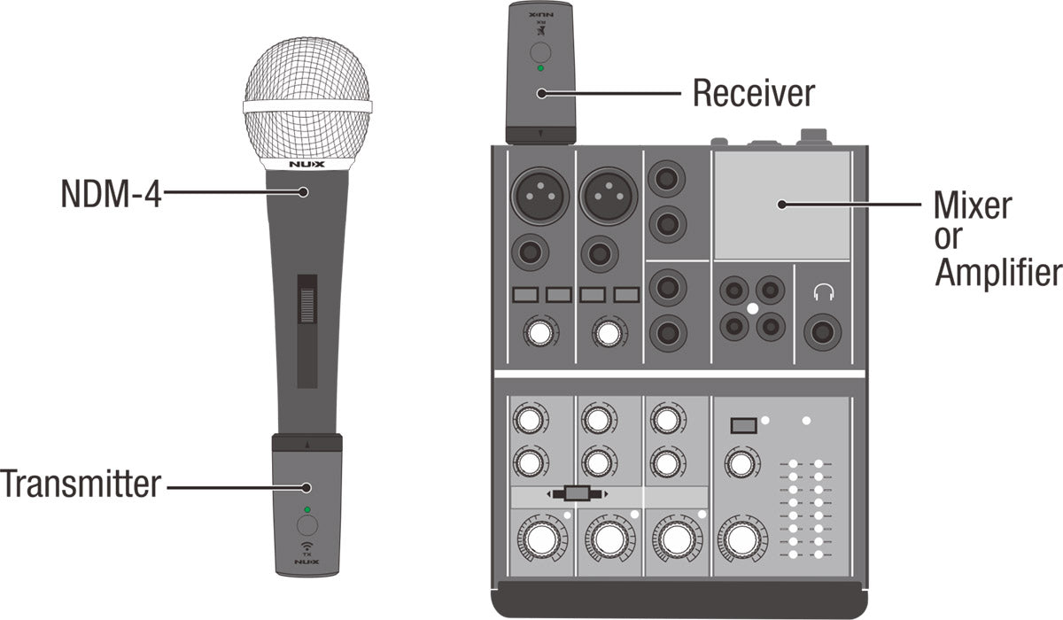 Bộ Thu Phát Tín Hiệu Không Dây Micro Wireless System Nux B3RC