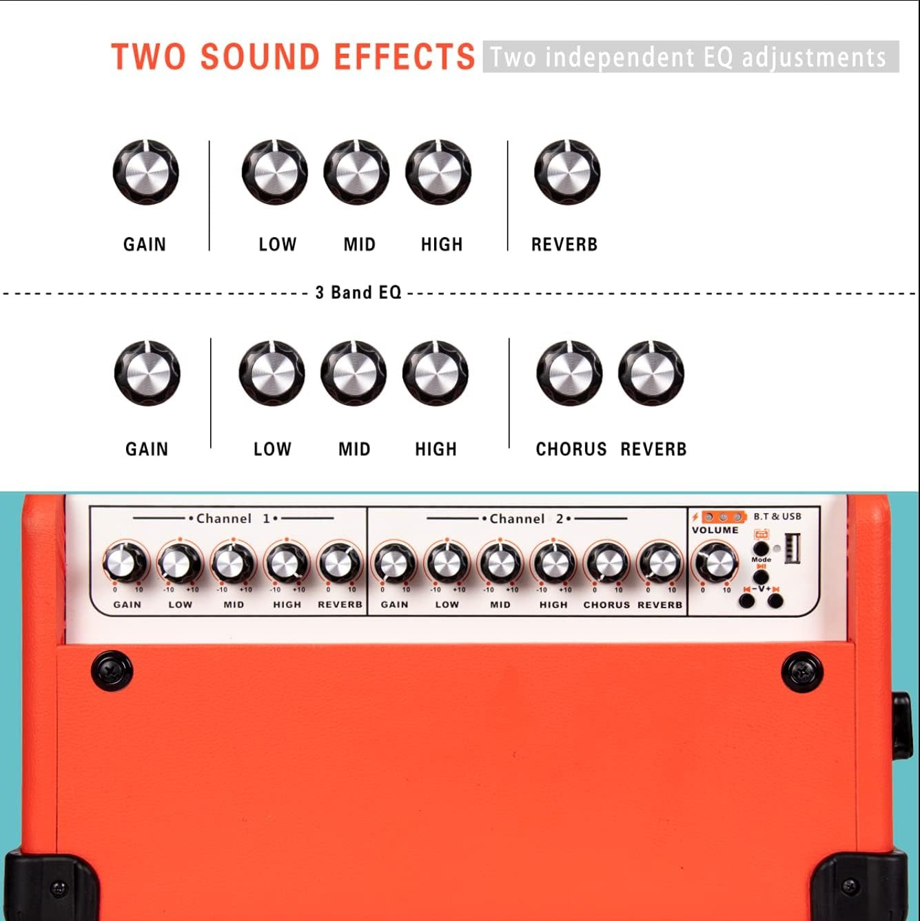 Coolmusic BP80 Amplifier Orange