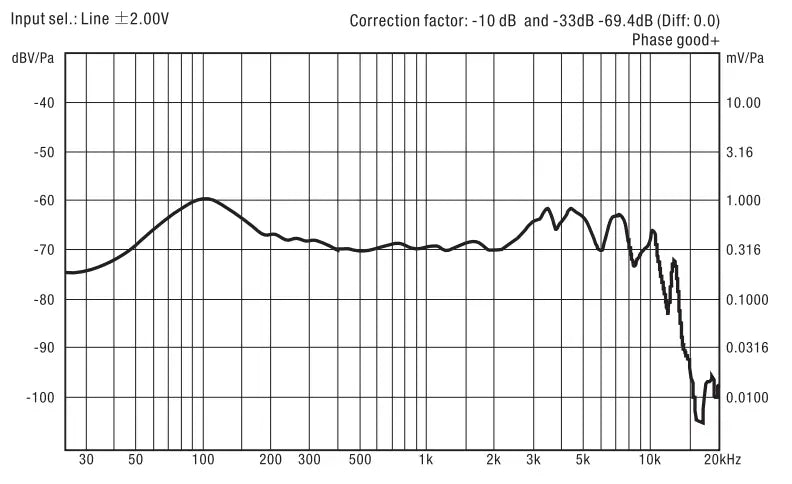 Micro Nux NDM3 Dynamic Microphone, White
