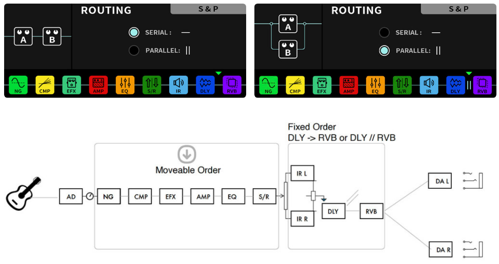 Pedal Guitar Nux Amp Academy Stomp