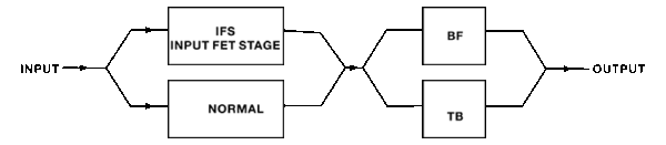 Pedal Guitar Nux Queen Of Tone