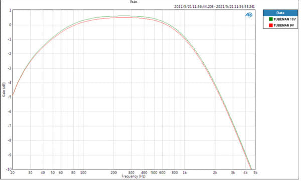 Pedal Guitar Nux Ace Of Tone NDO5