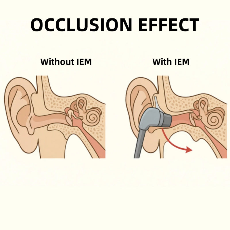 Bộ Thu Phát Tín Hiệu Không Dây In Ear Monitor Wireless System Nux B7 Pro