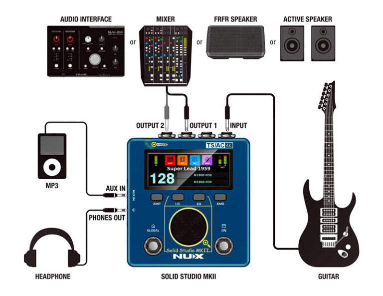 Pedal Guitar Nux Solid Studio MKII