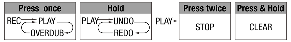 Pedal Guitar Nux Dual Loop Stereo