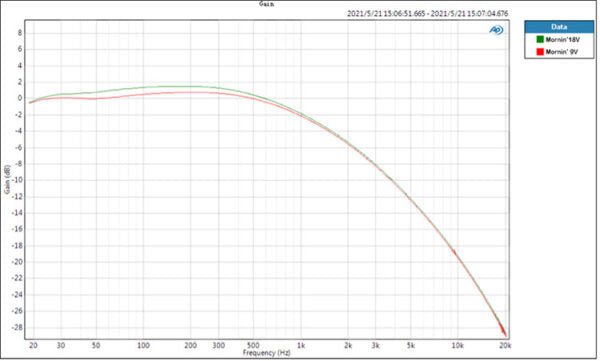 Pedal Guitar Nux Ace Of Tone NDO5