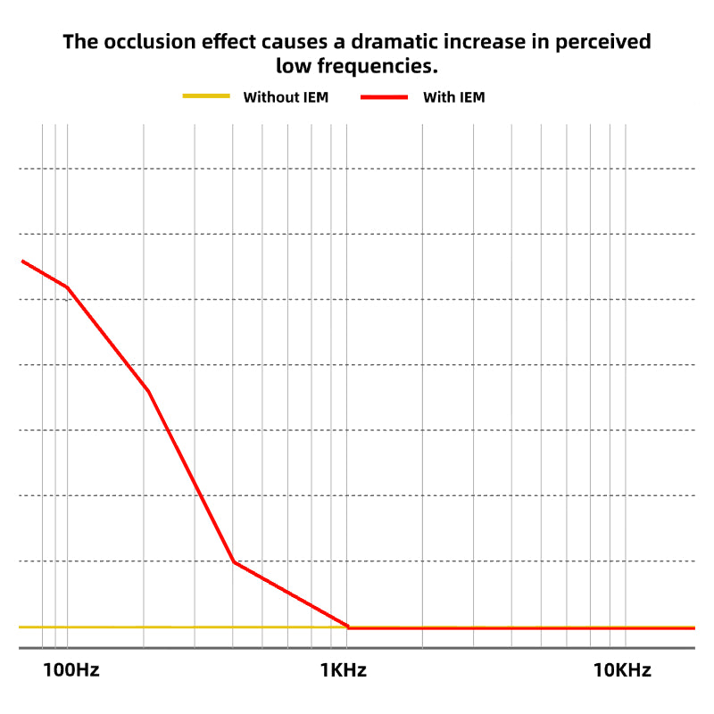 Bộ Thu Phát Tín Hiệu Không Dây In Ear Monitor Wireless System Nux B7 Pro