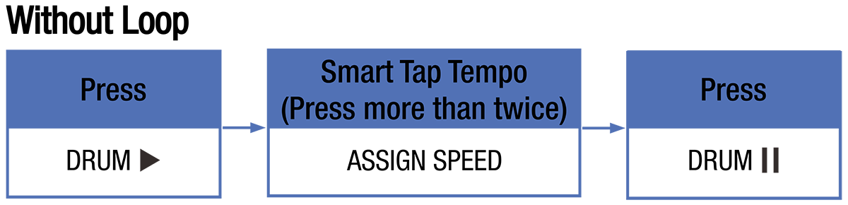 Pedal Guitar Nux HOOK Drum & Loop NDL3, Mini Looper with Phones Out