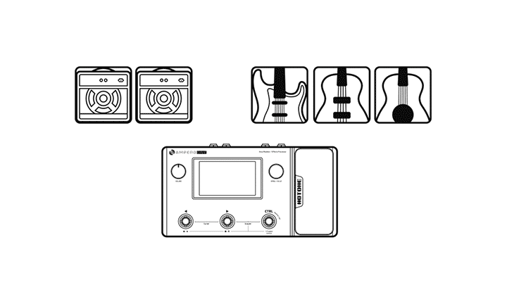 Pedal Guitar Hotone Ampero One MP80 Amp Modeler and Effects Processor