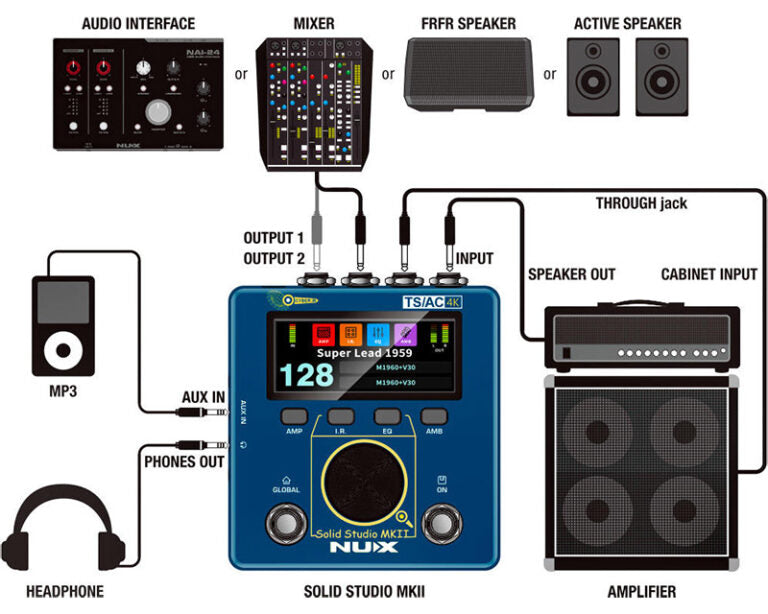 Pedal Guitar Nux Solid Studio MKII