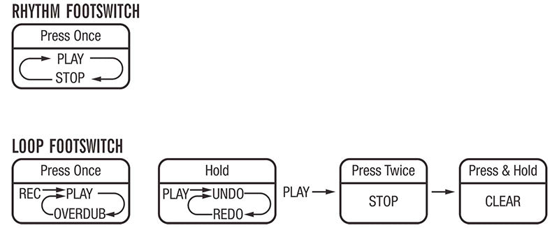 Pedal Guitar Nux MG300