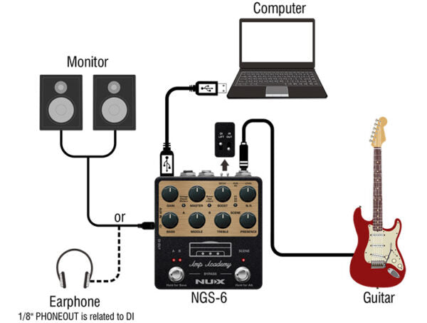 Pedal Guitar Nux Amp Academy