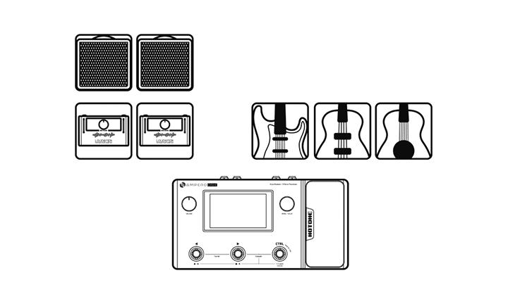 Pedal Guitar Hotone Ampero One MP80 Amp Modeler and Effects Processor