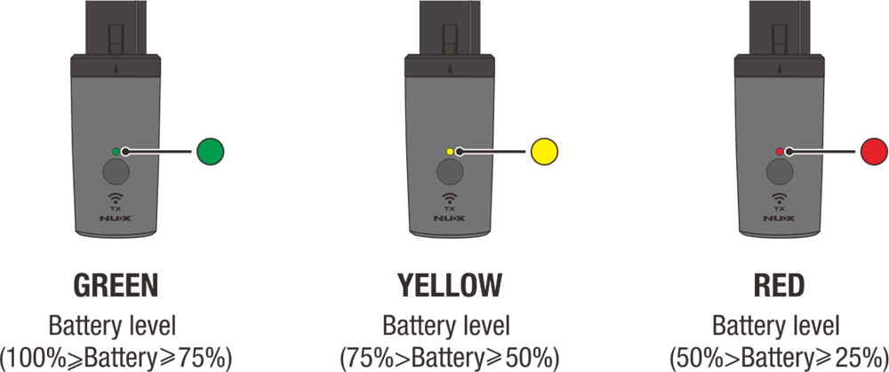 Bộ Thu Phát Tín Hiệu Không Dây Micro Wireless System Nux B3RC