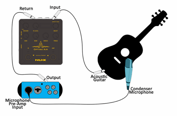 Pedal Guitar Nux Optima Air NAI5, Acoustic Simulator