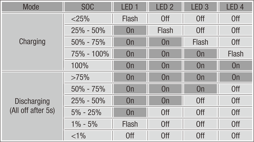 Bộ Thu Phát Tín Hiệu Không Dây Micro Wireless System Nux B3RC