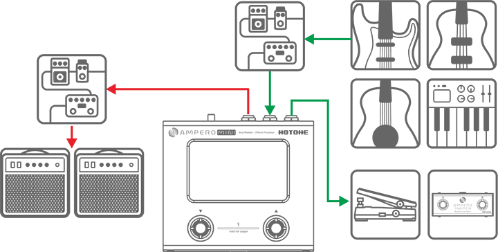 Pedal Guitar Hotone Ampero Mini MP50, Vanilla