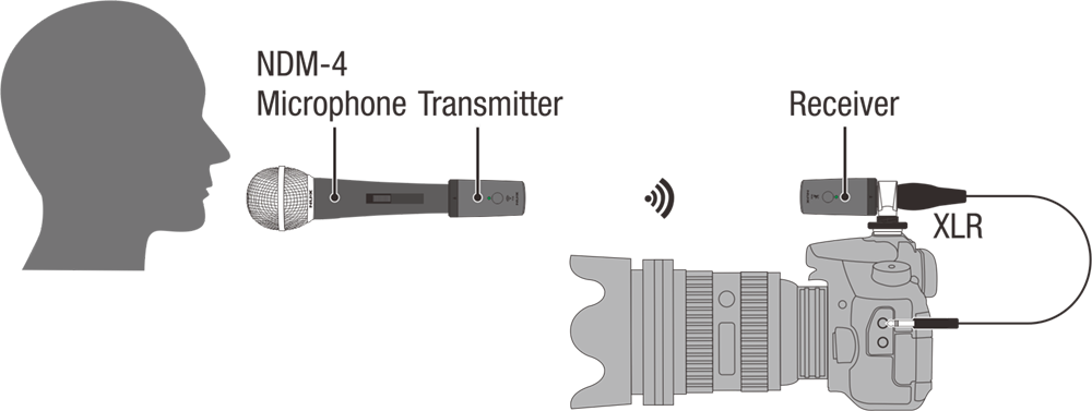 Bộ Thu Phát Tín Hiệu Không Dây Micro Wireless System Nux B3RC