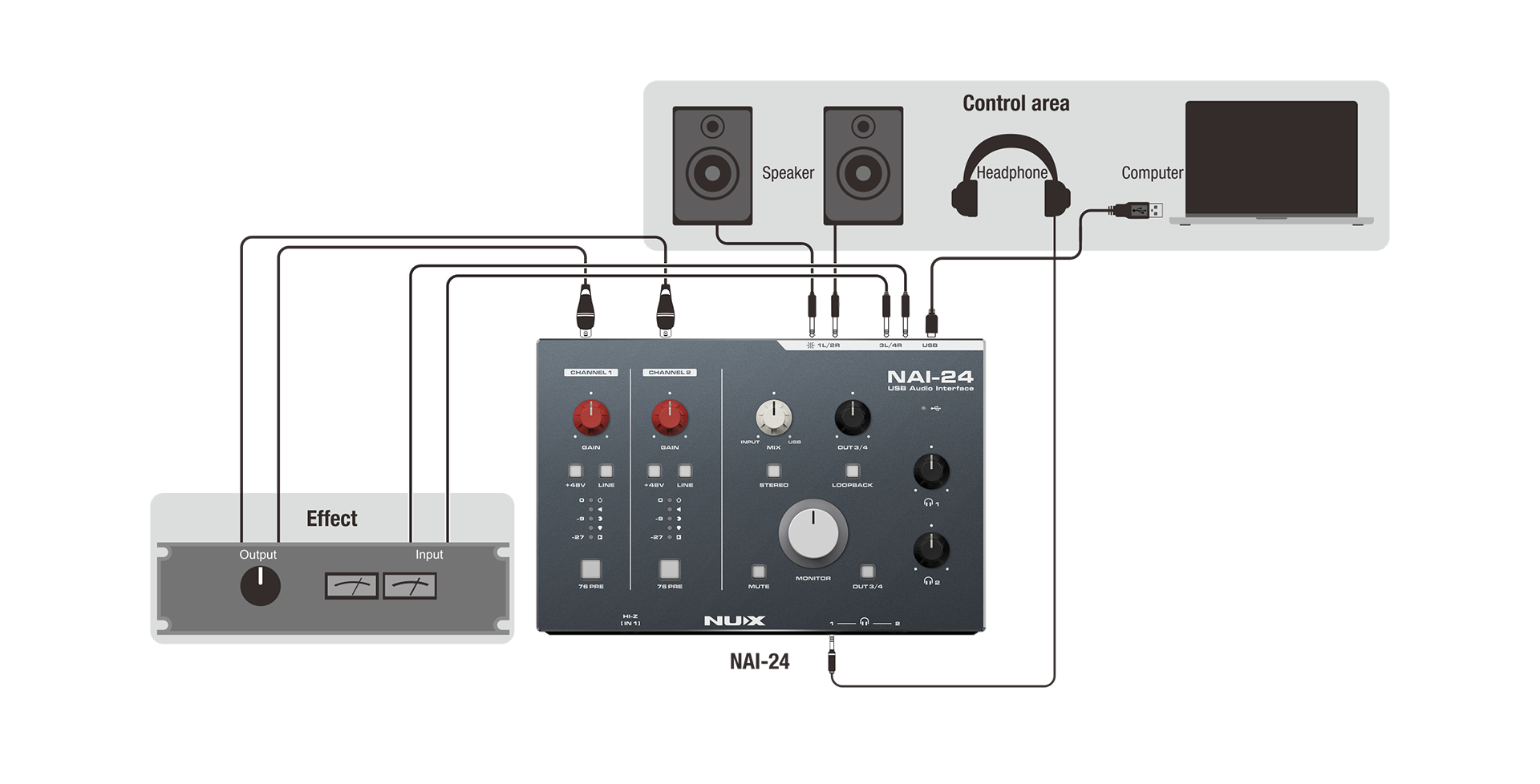 Audio Interface Nux NAI 24