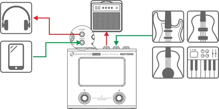 Pedal Guitar Hotone Ampero Mini MP50, Vanilla