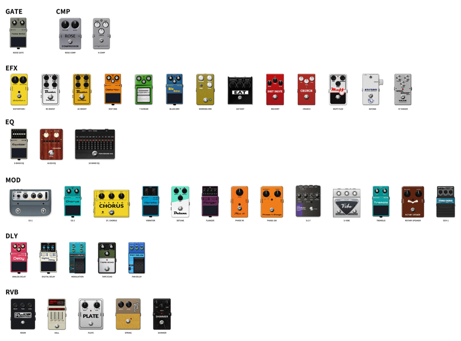 Pedal Guitar Nux MG101