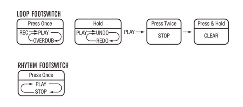 Pedal Guitar Nux MG400