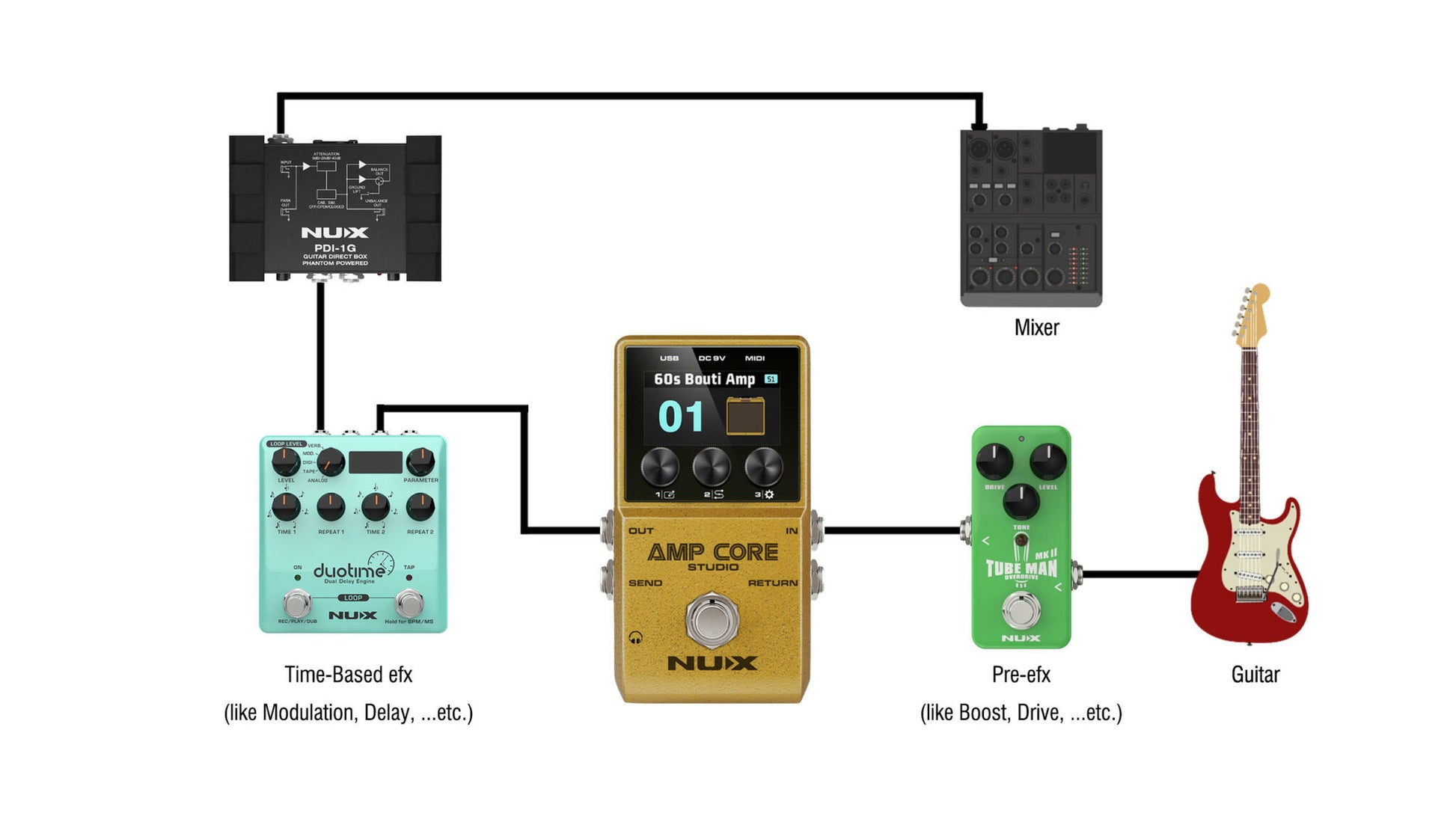 Pedal Guitar Nux Amp Core Studio NCA1, Amp Modeler & IR Pedal