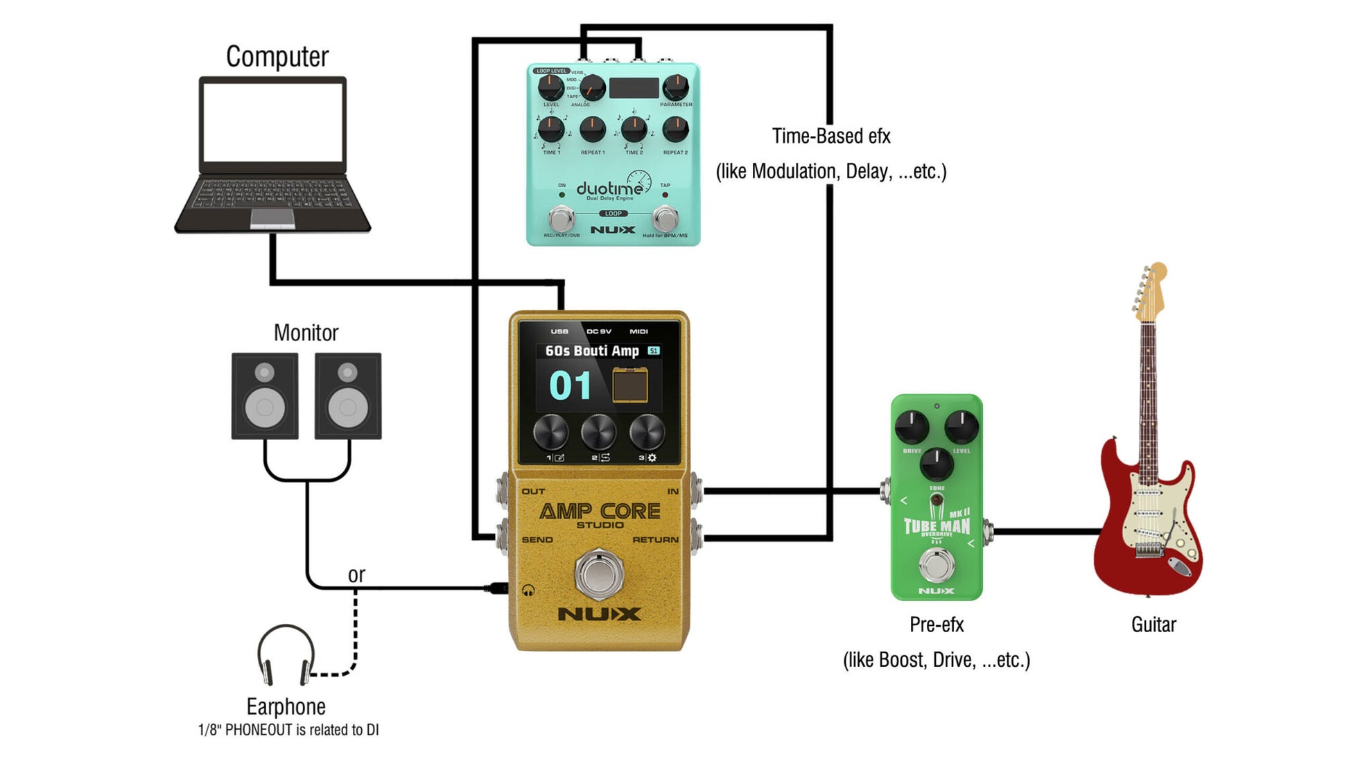 Pedal Guitar Nux Amp Core Studio NCA1, Amp Modeler & IR Pedal