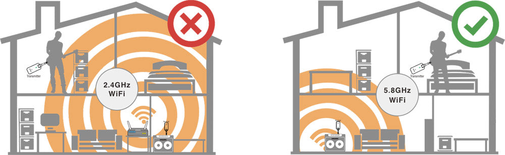 Bộ Thu Phát Tín Hiệu Không Dây Instrument Wireless System Nux C5RC